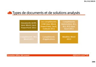 31/12/2015
288
Formation Office 365 avancé alphorm.com™©
Types de documents et de solutions analysés
 