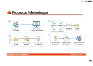 31/12/2015
289
Formation Office 365 avancé alphorm.com™©
Processus télémétrique
 