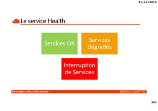 31/12/2015
13
Formation Office 365 avancé alphorm.com™©
Fonctionnement de AAD-Connect
• Utilisateurs AD
• Groupes AD
• Récupération depuis l’Active Directory
• Pousse vers Office 365
• Reçoit les objets Active Directory
• Pas d’attribution de licence
 