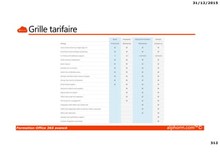31/12/2015
312
Formation Office 365 avancé alphorm.com™©
Grille tarifaire
 