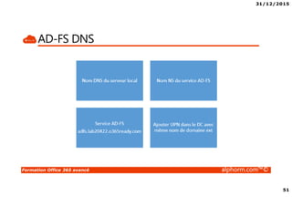 31/12/2015
51
Formation Office 365 avancé alphorm.com™©
AD-FS DNS
 