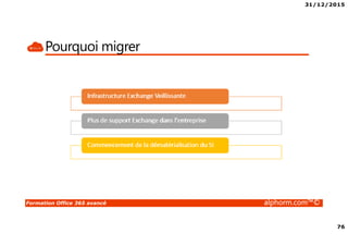 31/12/2015
5
Formation Office 365 avancé alphorm.com™©
Public concerné
• Techniciens de niveau 3
• Consultant
• Ingénieur infrastructure
 