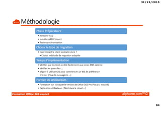 31/12/2015
84
Formation Office 365 avancé alphorm.com™©
Méthodologie
 