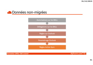 31/12/2015
91
Formation Office 365 avancé alphorm.com™©
Données non-migrées
 