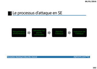 06/01/2016
102
Le processus d’attaque en SE
Récupération
d’information
Identifier les
points
vulnérable
Planifier
l’attaque
Exécution de
l’attaque
Formation Hacking & Sécurité, Avancé alphorm.com™©
d’information
vulnérable
l’attaque l’attaque
 