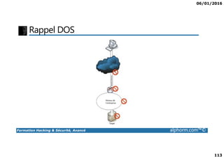 06/01/2016
113
Rappel DOS
Formation Hacking & Sécurité, Avancé alphorm.com™©
 