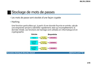 06/01/2016
170
Stockage de mots de passes
• Les mots de passe sont stockés d’une façon cryptée
• Hashing
Une fonction particulière qui, à partir d'une donnée fournie en entrée, calcule
une empreinte servant à identifier rapidement, bien qu'incomplètement, la
donnée initiale. Les fonctions de hachage sont utilisées en informatique et en
cryptographie.
Formation Hacking & Sécurité, Avancé alphorm.com™©
cryptographie.
 
