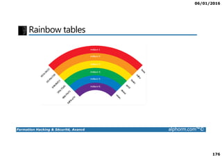 06/01/2016
176
Rainbow tables
Formation Hacking & Sécurité, Avancé alphorm.com™©
 