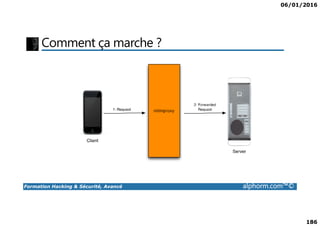 06/01/2016
186
Comment ça marche ?
Formation Hacking & Sécurité, Avancé alphorm.com™©
 