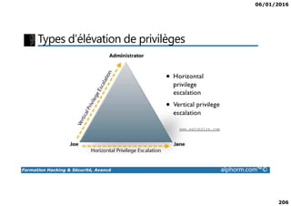 06/01/2016
206
Types d’élévation de privilèges
Formation Hacking & Sécurité, Avancé alphorm.com™©
 