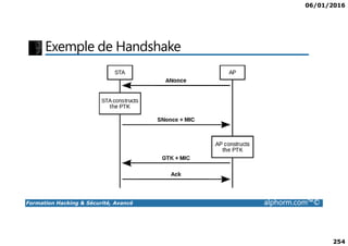06/01/2016
254
Exemple de Handshake
Formation Hacking & Sécurité, Avancé alphorm.com™©
 