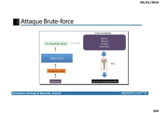 06/01/2016
294
Attaque Brute-force
Formation Hacking & Sécurité, Avancé alphorm.com™©
 