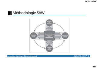 06/01/2016
317
Méthodologie SAW
Formation Hacking & Sécurité, Avancé alphorm.com™©
 