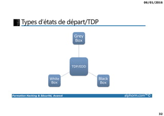 06/01/2016
32
Types d’états de départ/TDP
Grey
Box
Formation Hacking & Sécurité, Avancé alphorm.com™©
TDP/EDD
Black
Box
White
Box
 