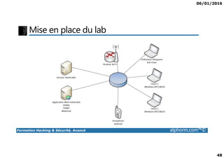 06/01/2016
48
Mise en place du lab
Formation Hacking & Sécurité, Avancé alphorm.com™©
 