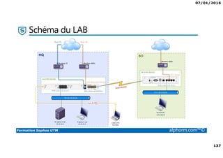 07/01/2016
137
Formation Sophos UTM alphorm.com™©
Schéma du LAB
 