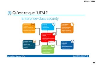 07/01/2016
3
Formation Sophos UTM alphorm.com™©
Présentation du formateur
Mohamed Djawad KASSOUS
• Ingénieur en Electronique : Systèmes informatique industrielle
Robotique, Automatisme, API, DSP, Arduino (µC)
• Responsable Technique | Partenaire MS, Cisco, Sophos, Symantec, IBM, Kaspersky, …
• Consultant indépendant :
Infrastructure Windows Server : 2008/2012 R2
Messagerie MS Exchange 2010/2013/Online (O365)
Virtualisation : MS Hyper-V, VMware vSphere
Sécurité des réseaux : Pare-feu, UTM, VPN, Routeurs, …
Backup et Stockage : Symantec Backup Exec (Veritas BE)
• mdkassous@gmail.com | dz.linkedin.com/in/dkassous | viadeo.com/fr/profile/djawad.mohamed.kassous
 