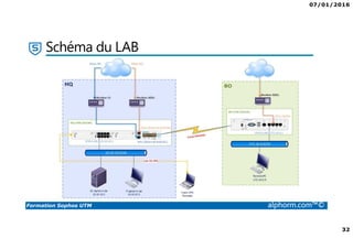 07/01/2016
32
Formation Sophos UTM alphorm.com™©
Schéma du LAB
 