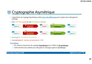 07/01/2016
40
Formation Sophos UTM alphorm.com™©
Cryptographie Asymétrique
• L’algorithme de cryptage Asymétrique utilise deux clés différentes pour crypter et/ou décrypter le
message.
• Une clé Privée secrète et une clé Publique diffusée.
• Avantage ☺ : Confidentialité parfaite
• Inconvénients : Lenteur de traitement (~103)
En pratique :
On utilise le mécanisme de cryptage Asymétrique pour chiffrer la clé symétrique
Cette dernière sera utilisée pour décrypter le message crypté en Symétrique
Alphorm Alphorm#####
Clé publique
Expéditeur
Clé privée
Expéditeur
Alphorm Alphorm#####
Clé privée
Destinataire
Clé publique
Destinataire
 