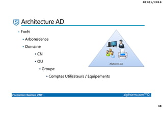 07/01/2016
48
Formation Sophos UTM alphorm.com™©
Architecture AD
• Forêt
Arborescence
Domaine
CN
OU
Groupe
Comptes Utilisateurs / Equipements
 