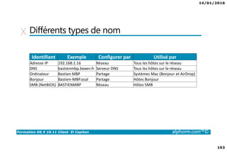 14/01/2016
103
Formation OS X 10.11 Client El Capitan alphorm.com™©
Différents types de nom
Identifiant Exemple Configurer par Utilisé par
Adresse IP 192.168.1.16 Réseau Tous les hôtes sur le réseau
DNS bastienmbp.bexen.fr Serveur DNS Tous les hôtes sur le réseau
Ordinateur Bastien MBP Partage Systèmes Mac (Bonjour et AirDrop)
Bonjour Bastien-MBP.ocal Partage Hôtes Bonjour
SMB (NetBIOS) BASTIENMBP Réseau Hôtes SMB
 