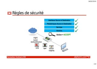 18/02/2016
114
Formation Fortinet UTM alphorm.com™©
Règles de sécurité
Interfaces Source et Destination
Périphériques Source et Destination
Services
Horaires
Action = ACCEPT
Authentification
UTM QoS
Logging
 