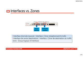 18/02/2016
119
Formation Fortinet UTM alphorm.com™©
Destination
interface
Source
interface
• Interface d’arrivée (source) : Interface / Zone réceptionnant le trafic
• Interface de sortie (destination) : Interface / Zone de destination du traffic
Zone : Group logique d’interfaces
Interfaces vs. Zones
 
