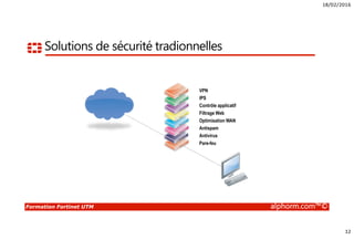 18/02/2016
12
Formation Fortinet UTM alphorm.com™©
Solutions de sécurité tradionnelles
Pare-feu
Antivirus
Antispam
Optimisation WAN
Filtrage Web
Contrôle applicatif
IPS
VPN
 