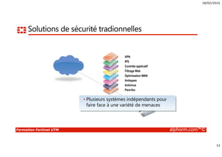 18/02/2016
13
Formation Fortinet UTM alphorm.com™©
• Plusieurs systèmes indépendants pour
faire face à une variété de menaces
Solutions de sécurité tradionnelles
Pare-feu
Antivirus
Antispam
Optimisation WAN
Filtrage Web
Contrôle applicatif
IPS
VPN
 