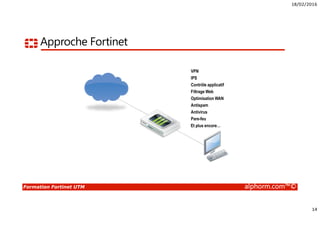 18/02/2016
14
Formation Fortinet UTM alphorm.com™©
Pare-feu
Antivirus
Antispam
Optimisation WAN
Filtrage Web
Contrôle applicatif
IPS
VPN
Et plus encore…
Approche Fortinet
 