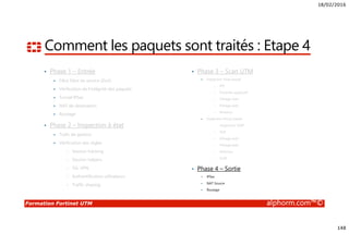18/02/2016
148
Formation Fortinet UTM alphorm.com™©
Comment les paquets sont traités : Etape 4
• Phase 1 – Entrée
Filtre Déni de service (DoS)
Vérification de l’intégrité des paquets
Tunnel IPSec
NAT de destination
Routage
• Phase 2 – Inspection à état
Trafic de gestion
Vérification des règles
• Session tracking
• Session helpers
• SSL VPN
• Authentification utilisateurs
• Traffic shaping
• Phase 3 – Scan UTM
Inspection Flow-based
• IPS
• Contrôle applicatif
• Filtrage mail
• Filtrage web
• Antivirus
Inspection Proxy-based
• Inspection VOIP
• DLP
• Filtrage mail
• Filtrage web
• Antivirus
• ICAP
• Phase 4 – Sortie
IPSec
NAT Source
Routage
 