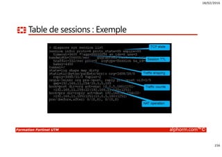 18/02/2016
156
Formation Fortinet UTM alphorm.com™©
Table de sessions : Exemple
 