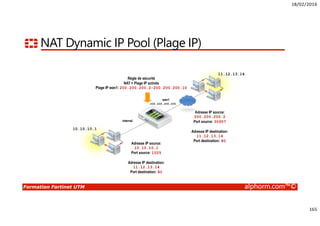 18/02/2016
165
Formation Fortinet UTM alphorm.com™©
NAT Dynamic IP Pool (Plage IP)
Règle de sécurité
NAT + Plage IP activés
Plage IP wan1: 200.200.200.2-200.200.200.10
Adresse IP source:
10.10.10.1
Port source: 1025
Adresse IP destination:
11.12.13.14
Port destination: 80
Adresse IP source:
200.200.200.2
Port source: 30957
Adresse IP destination:
11.12.13.14
Port destination: 80
10.10.10.1
internal
wan1
11.12.13.14
200.200.200.200
 