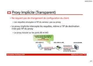18/02/2016
197
Formation Fortinet UTM alphorm.com™©
Proxy Implicite (Transparent)
• Ne requiert pas de changement de configuration du client
Les requêtes envoyées à l’IP du serveur, pas au proxy
• Le proxy implicite intercepte les requêtes, même si l’IP de destination
n’est pas l’IP du proxy
Le proxy écoute sur les ports 80 et 443
10.0.0.50:80192.168.0.1:80192.168.0.2
Requêtes envoyé à
10.0.0.50:80
Connexion 2
Requêtes envoyé à
10.0.0.50:80
au lieu de 192.168.0.2
Le client envoie des requêtes à
l’IP du serveur+port, pas au
proxy
Le proxy intercepte
 