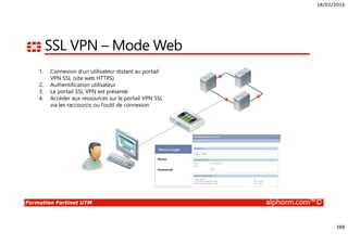 18/02/2016
288
Formation Fortinet UTM alphorm.com™©
SSL VPN – Mode Web
1. Connexion d’un utilisateur distant au portail
VPN SSL (site web HTTPS)
2. Authentification utilisateur
3. Le portail SSL VPN est présenté
4. Accéder aux ressources sur le portail VPN SSL
via les raccourcis ou l’outil de connexion
 
