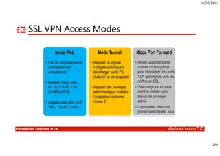 18/02/2016
296
Formation Fortinet UTM alphorm.com™©
SSL VPN Access Modes
Mode Web
• Pas de soft client requis
(navigateur web
uniquement)
• Reverse Proxy pour
HTTP, HTTPS, FTP,
SAMBA (CIFS)
• Applets Java pour RDP,
VNC, TELNET, SSH
Mode Tunnel
• Requiert un logiciel
Fortigate spécifique à
télécharger sur le PC
(ActiveX ou Java applet)
• Requiert des privileges
admin/root pour installer
l’adaptateur du tunnel
niveau 3
Mode Port Forward
• Applet Java fonctionne
comme un proxy local
pour intércepter des ports
TCP spécifiques, puis les
chiffrer en SSL
• Téléchargé sur le poste
client et installé sans
besoin de privileges
admin
• L’application client doit
pointer vers l’Applet Java
 