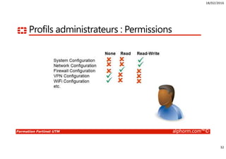 18/02/2016
32
Formation Fortinet UTM alphorm.com™©
Profils administrateurs : Permissions
 
