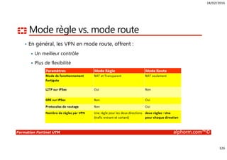 18/02/2016
326
Formation Fortinet UTM alphorm.com™©
Mode règle vs. mode route
• En général, les VPN en mode route, offrent :
Un meilleur contrôle
Plus de flexibilité
 