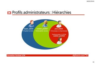 18/02/2016
33
Formation Fortinet UTM alphorm.com™©
Profils administrateurs : Hiérarchies
 