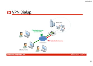 18/02/2016
354
Formation Fortinet UTM alphorm.com™©
VPN Dialup
Réseau privé
? IP de destination inconnue
Utilisateur mobile
IP destination connue,
Paramètre VPN
 