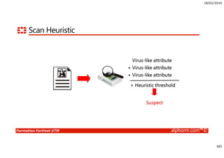 18/02/2016
385
Formation Fortinet UTM alphorm.com™©
Scan Heuristic
Virus-like attribute
+ Virus-like attribute
+ Virus-like attribute
> Heuristic threshold
Suspect
 