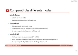 18/02/2016
402
Formation Fortinet UTM alphorm.com™©
Comparatif des différents modes
• Mode Proxy
Le trafic est mis en cache
Supporte toutes les options de filtrage web
• Mode Flow
Débit plus rapide qu’en mode Proxy
Les données ne sont pas mises en cache (lors de la transmission)
Ne supporte pas toutes les options de filtrage web
• Mode DNS
Très léger (moins de consommation CPU et RAM)
Moins granulaire que le mode flow et proxy (seulement le hostname et l’adresse IP)
Ne supporte pas la plupart des options de filtrage des sites web
 