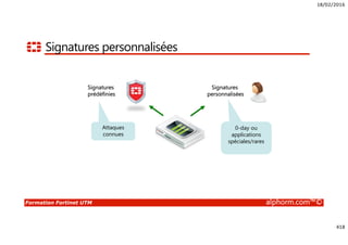 18/02/2016
418
Formation Fortinet UTM alphorm.com™©
Signatures personnalisées
Signatures
prédéfinies
Signatures
personnalisées
Attaques
connues
0-day ou
applications
spéciales/rares
 