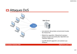 18/02/2016
427
Formation Fortinet UTM alphorm.com™©
Attaques DoS
Web Server
Internet
• Les sessions des pirates consomment toutes
les ressources
• Réduit les capacités / Désactive le serveur
jusqu’à ce qu’il ne puisse plus répondre aux
requêtes légitimes
• Les ISP doivent apporter une solution aux
attaques
 