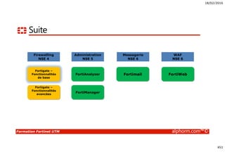 18/02/2016
451
Formation Fortinet UTM alphorm.com™©
Suite
Fortigate –
Fonctionnalités
de base
Fortigate –
Fonctionnalités
avancées
FortiAnalyzer
FortiManager
Fortimail FortiWeb
Firewalling
NSE 4
Administration
NSE 5
Messagerie
NSE 6
WAF
NSE 6
 