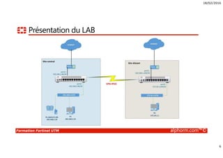18/02/2016
6
Formation Fortinet UTM alphorm.com™©
Présentation du LAB
 