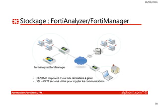 18/02/2016
70
Formation Fortinet UTM alphorm.com™©
Stockage : FortiAnalyzer/FortiManager
• FAZ/FMG disposent d’une liste de boitiers à gérer
• SSL – OFTP sécurisé utilisé pour crypter les communications
FortiAnalyzer/FortiManager
 