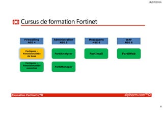 18/02/2016
8
Formation Fortinet UTM alphorm.com™©
Cursus de formation Fortinet
Fortigate –
Fonctionnalités
de base
Fortigate –
Fonctionnalités
avancées
FortiAnalyzer
FortiManager
Fortimail FortiWeb
Firewalling
NSE 4
Administration
NSE 5
Messagerie
NSE 6
WAF
NSE 6
 