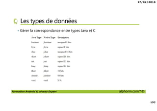 27/02/2016
152
Formation Android 6, niveau Expert alphorm.com™©
Les types de données
• Gérer la correspondance entre types Java et C
 