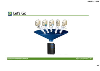 06/03/2016
12
Formation VMware ESXi 6 alphorm.com™©
Let’s Go
 